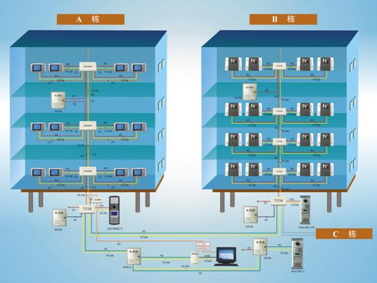 楼宇可视对讲系统（IP网络）解决计划