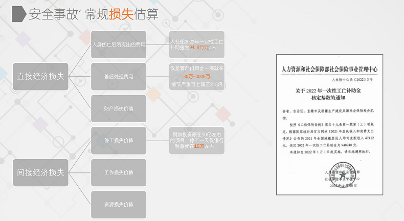 智慧工地解决计划