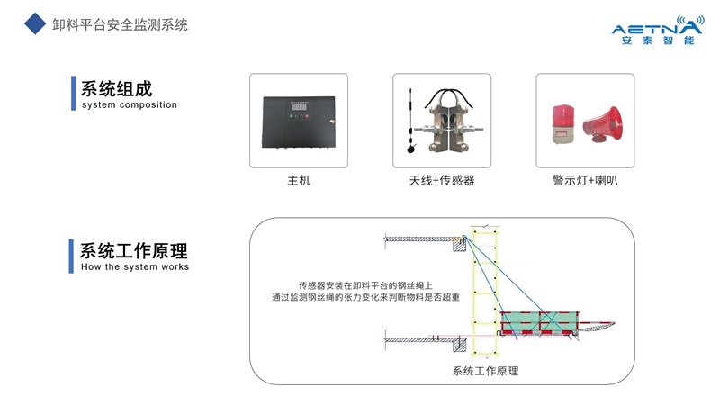 卸料平台清静监测系统详情一.jpg