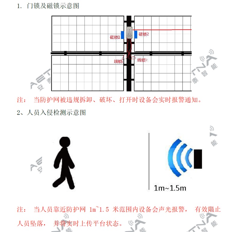 临边防护网监测系统详情一.jpg